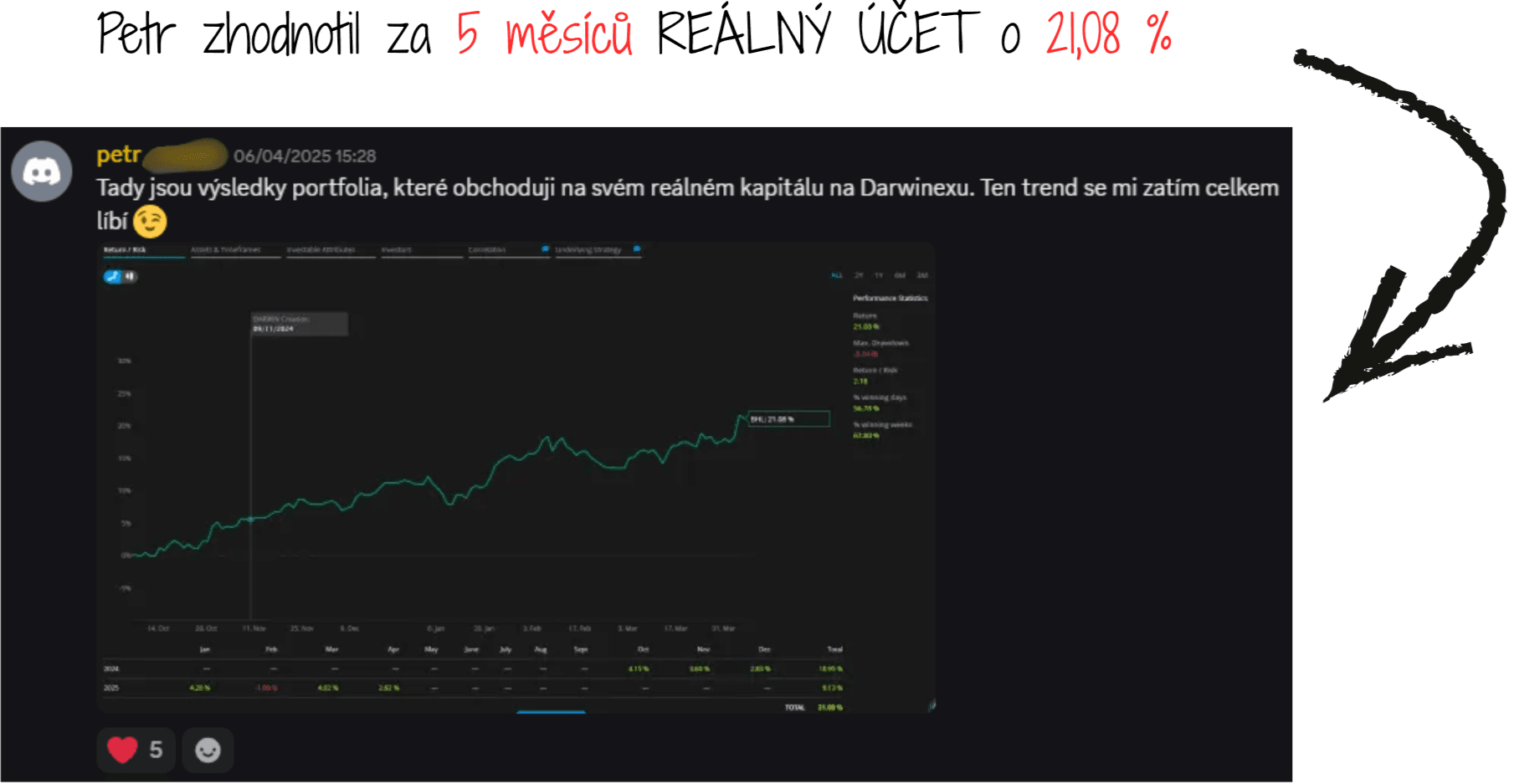 Reálný výsledek obchodního účtu studenta StrategyLabu